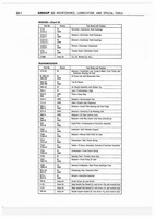 Group 12 Maintenance, Lube, Special Tools_Page_4.jpg
